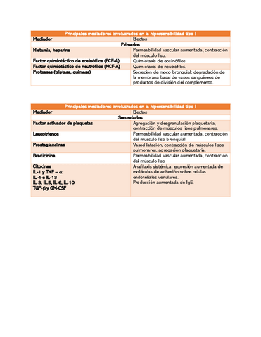 Principales-mediadores-involucrados-en-la-hipersensibilidad-tipo-I.pdf