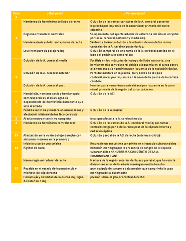 Casos-clinicos-Neuro.pdf