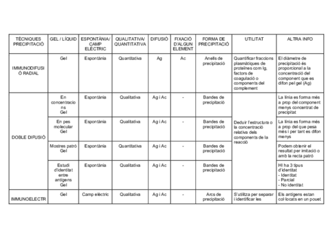 Quadreresum-precipitacio.pdf