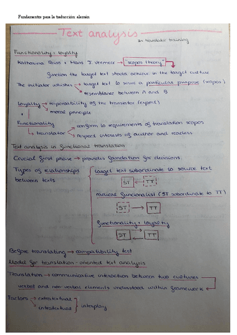 ResumenEsquematico.pdf