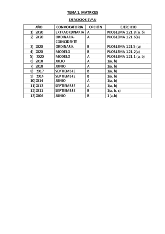 EJERCICIOS-EVAU-TEMA-2.pdf