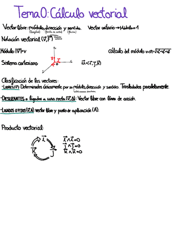 Fisica-Primer-Parcial.pdf