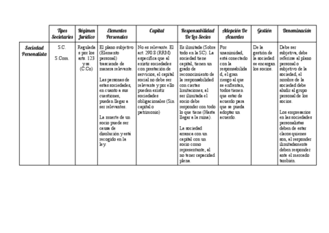 Cuadro-Resumen-Tipos-De-Sociedades-Empresa-Social.pdf