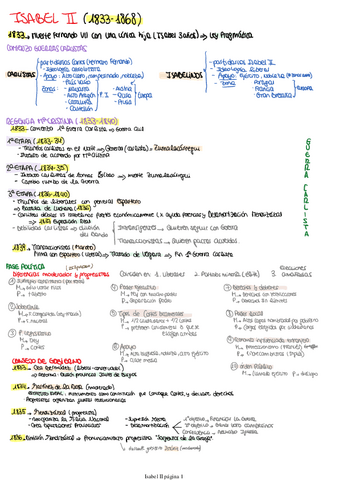 Isabel-II.pdf