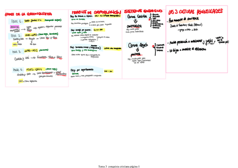 RECONQUISTA-CRISTIANA.pdf