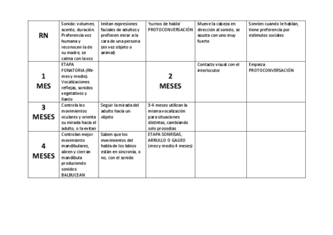 ESQUEMA-MESES-ADQUISICION-TODOS-LOS-TEMAS.pdf