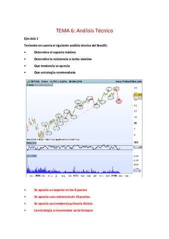 Ejercicios-resueltos-Tema-6Analisis-tecnico.pdf