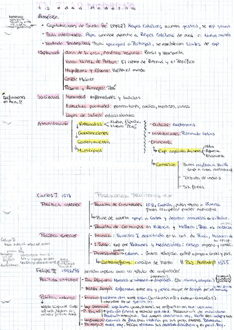 tema-3-la-edad-moderna-historia-de-espana-resumen-esquema.pdf