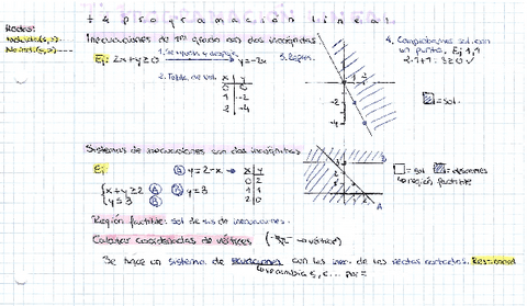 tema-5-programacion-lineal-resumen-explicado-sin-problemas.pdf