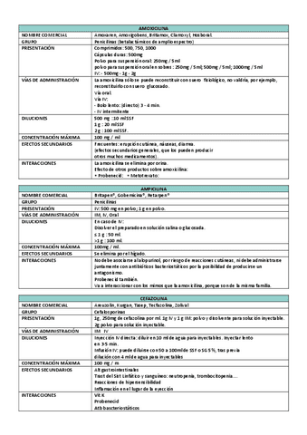 Tabla-medicamentos.pdf