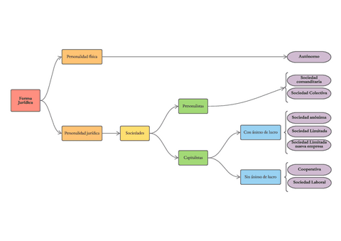 Diagrama-tipos-de-empresas.pdf