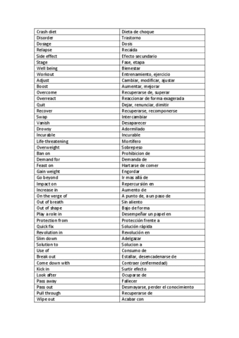 Vocabulary-UD2.pdf