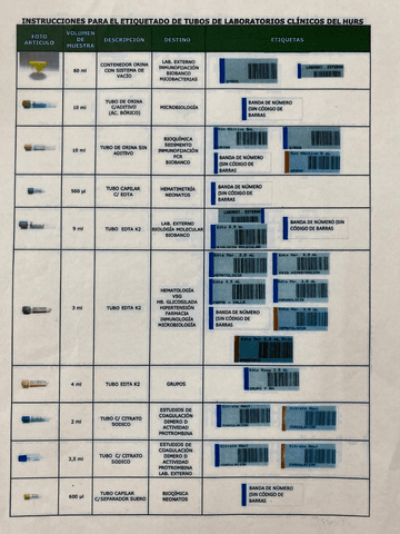 chuleta-tubos-para-analiticas.pdf