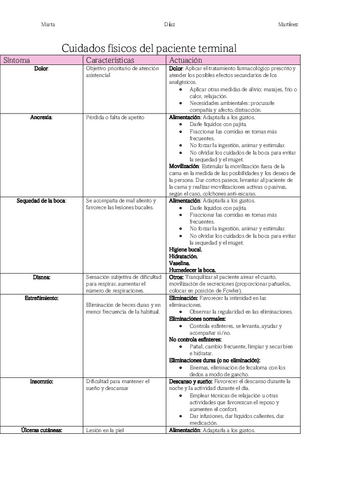 Cuidados-del-paciente-terminal-tabla-2.pdf
