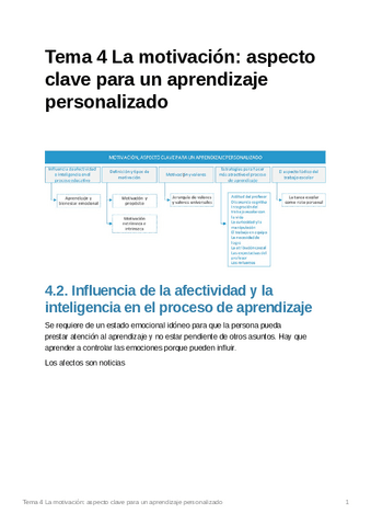 Tema4Lamotivacinaspectoclaveparaunaprendizajepersonalizado.pdf