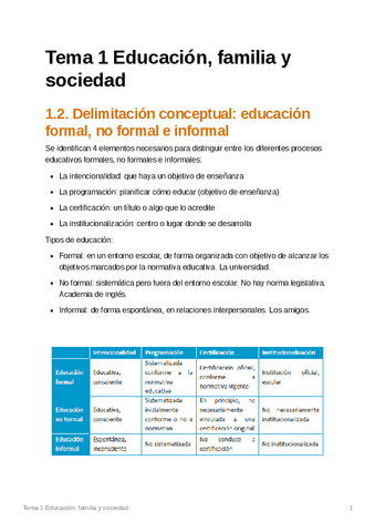 Tema1Educacinfamiliaysociedad.pdf