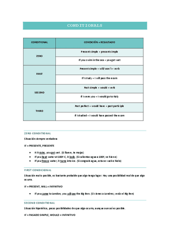conditionals.pdf