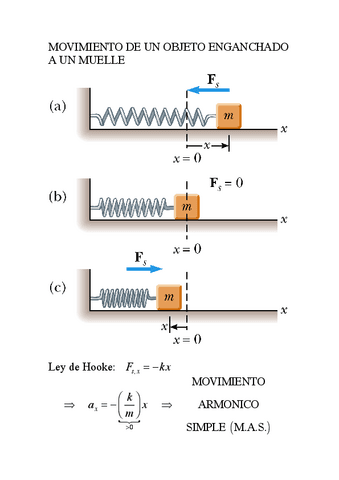 Movimiento-Oscilatorio.pdf