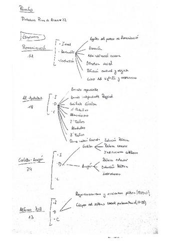 esquema-contenidos-historia.pdf