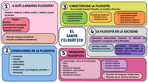 Esquema-Mapa-Conceptual-Doodle-Multicolor.pdf