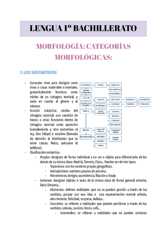 Apuntes-lengua-1o-Bachillerato.pdf