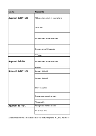 Quadre-excel-lipids.pdf