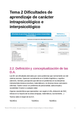 Tema2Dificultadesdeaprendizajedecarcterintrapsicolgicoeinterpsicolgico.pdf
