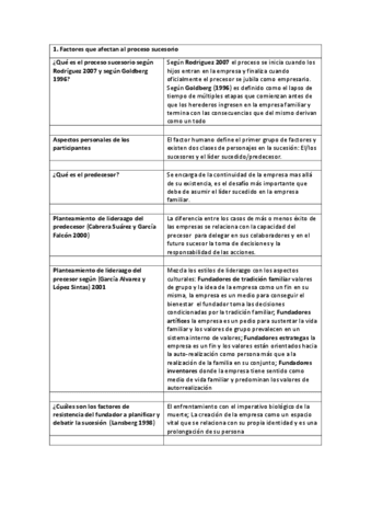 Tema-4-El-Relevo-Generacional-en-la-Empresa-Familiar.pdf
