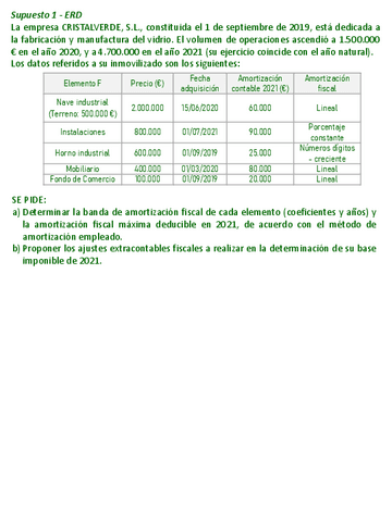 SupuestosISsemana12-2.pdf