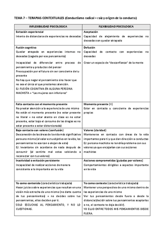 TEMA-7-Terapias-contextuales.pdf