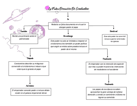 La-Falsa-Donacion-De-Constantino-1.pdf