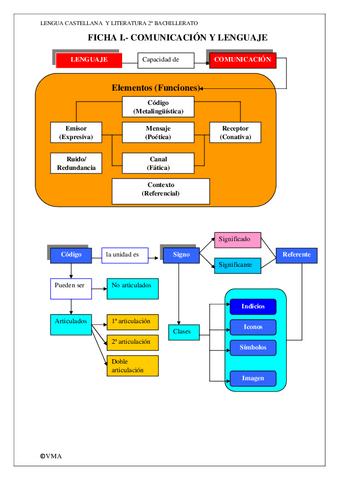 comunicación y lenguaje.pdf