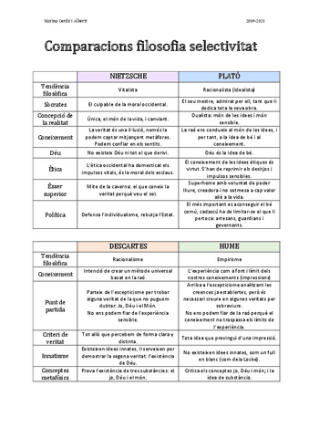 Comparacions-filosofia-selectivitat.pdf