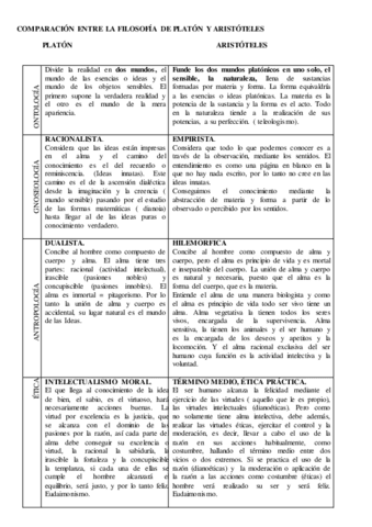 Comparacion-Platon-Aristoteles.pdf