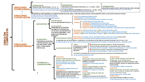 oracion-compuesta.pdf