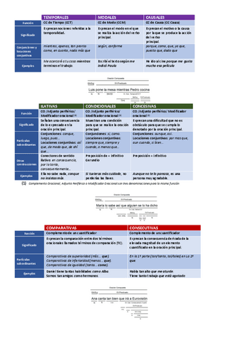 CONSTRUCCIONES-ADVERBIALES.pdf