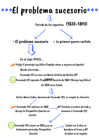 El-problema-sucesorio.pdf