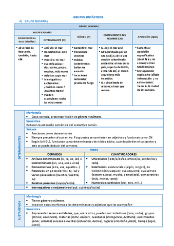 GRUPOS-SINTACTICOS.pdf
