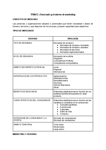 TEMA-2.-El-mercado-y-el-entorno-de-marketing.pdf