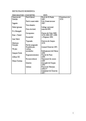 Minims-PAU-dates.pdf