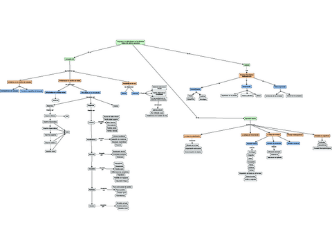 Mapa-conceptual-tema-3.pdf