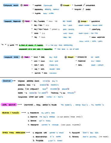 compound-nouns-and-genitive.pdf