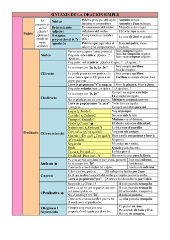 Tema-3-Identificamos-y-analizamos-oraciones-compuestas.pdf