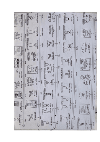 Linea-Bloque-3-HISTORIA.pdf