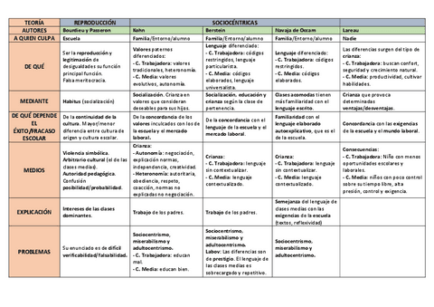 tabla-resumen-teorias-tema-3.pdf