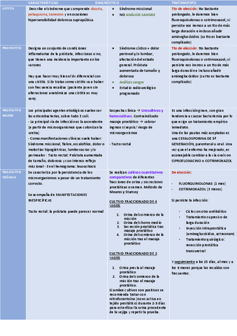 CARACTERISTICAS-DIAGNOSTICO-Y-TRATAMIENTO.pdf