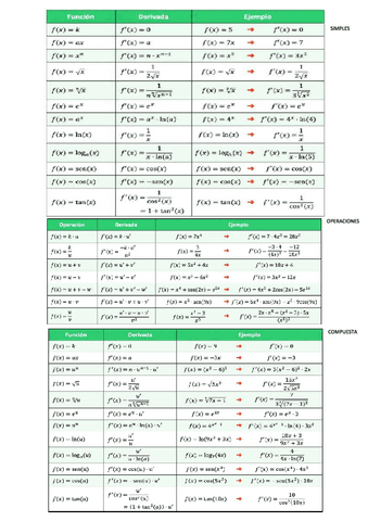 Tabla-de-derivadas.pdf