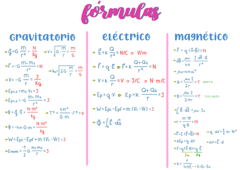 FORMULAS-CAMPOS.pdf