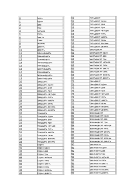 Ruso vocabulario.pdf