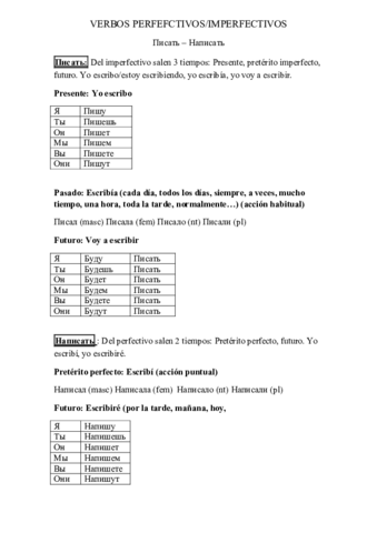 Verbos_ruso perfectivos-imperfectivos.pdf